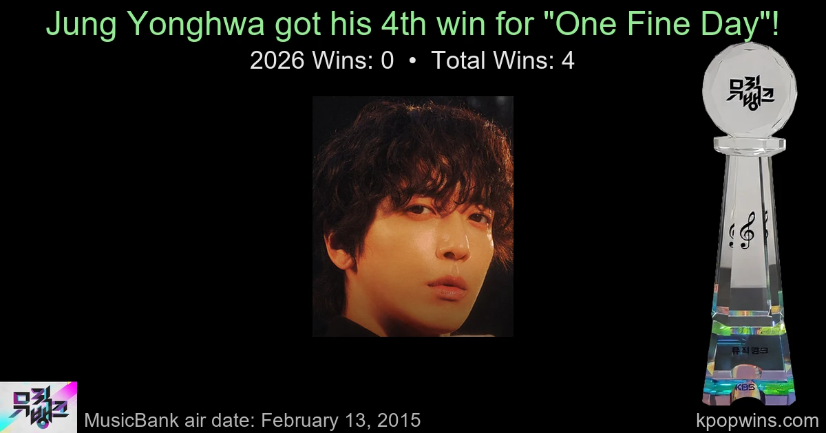 Jung Yonghwa - One Fine Day
